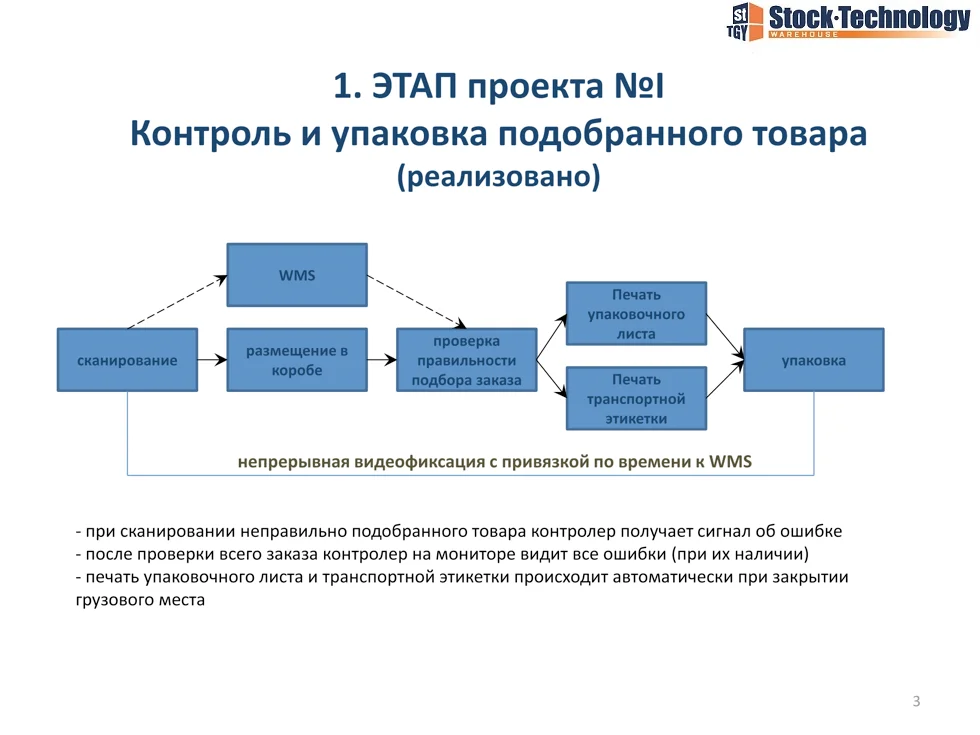 контроль и упаковка подобранного товара
